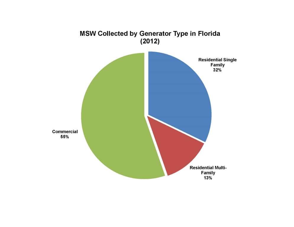 MSW-Generators_2012