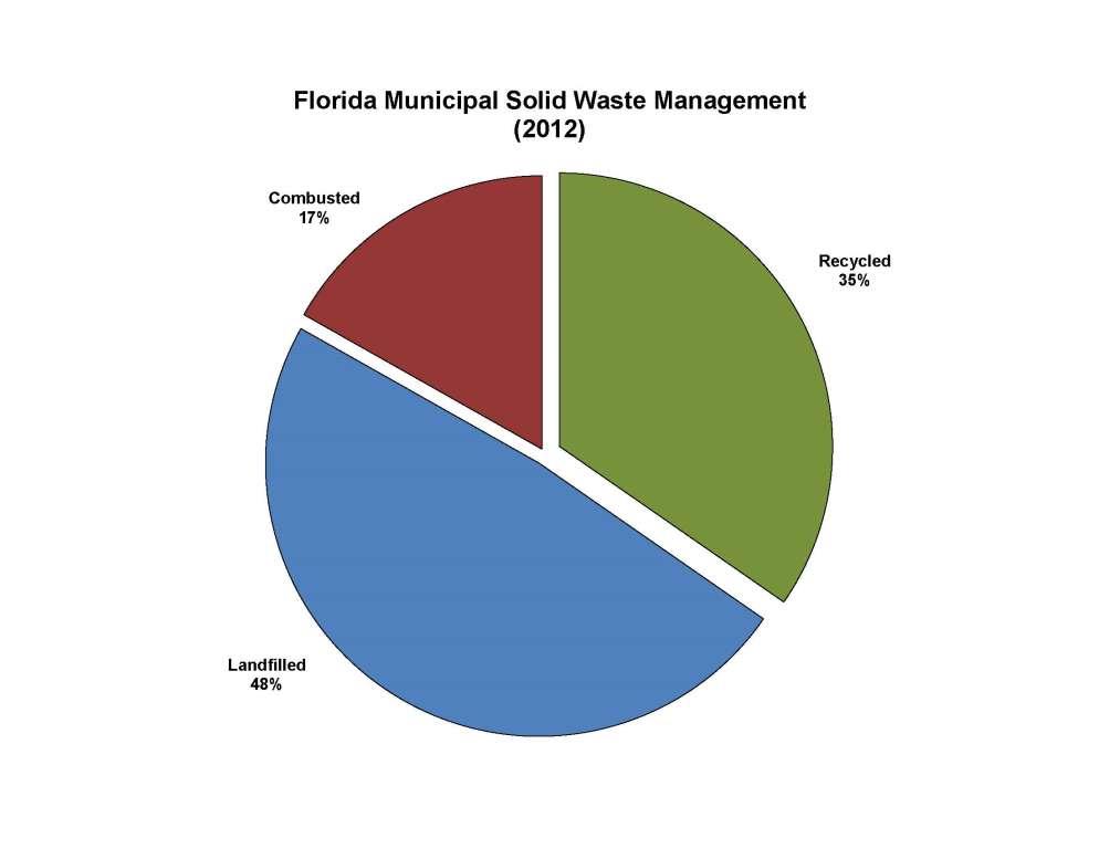 MSW-Management_2012