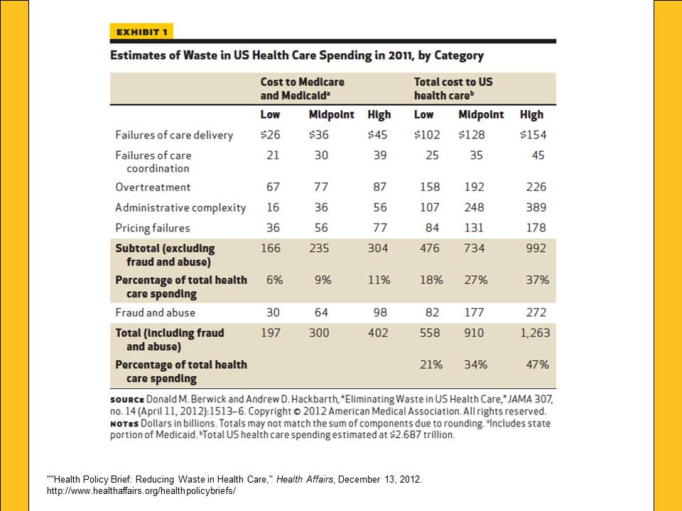 health-care-industry-waste-reduction